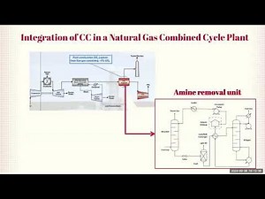 Advancing Sustainability: CO2 Capture, Storage, and Reuse by Abdulqader Mohammed Alawi B