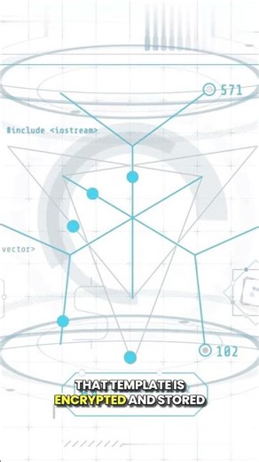 How Biometrics Really Work? #biometric