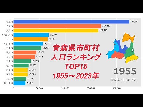 [青森県の市町村] 人口ランキングTOP15の推移 (1955~2023年) (現市町村換算)