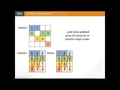 Chapter 14 - Sparse Matrix Computation - Part 2