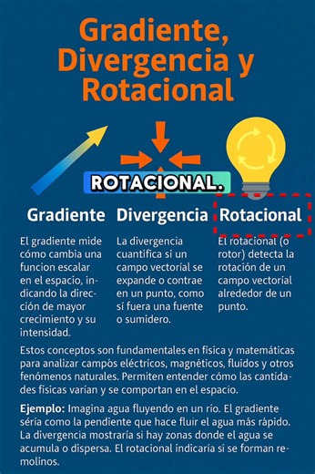 91 reactions · 3 comments | Gradiente, Divergencia y Rotacional. #gradiente #divergencia #rotacional #calculovectorial | Jhony Alexander Rincón Galeano | Facebook