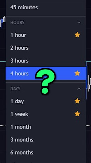 Best Time Frames for Day Trading