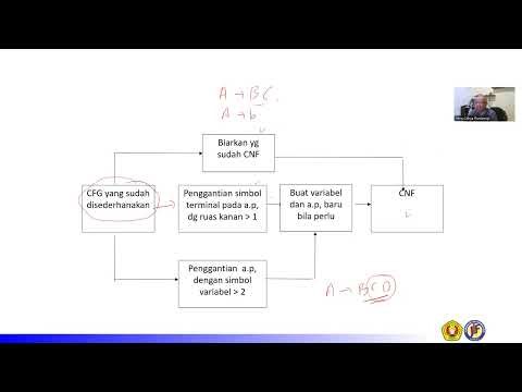 Bentuk Normal Chomsky dan Algoritma CYK: Konversi CFG dan Parsing String