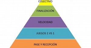 EL MÉTODO COERVER PARA EL ENTRENAMIENTO DE LA TÉCNICA
