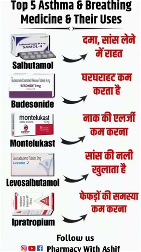 Top 5 Asthma & Breathing Medicines and Their Uses