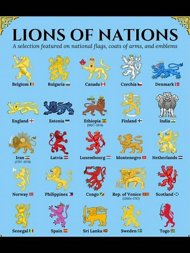 Lions of Nations: The King of Beasts in Heraldry 🦁🚩