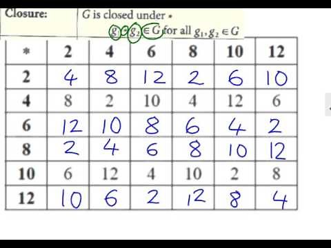 (1) Introduction to groups and Cayley Tables
