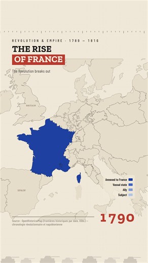 🇫🇷 The rise and fall of France · 1789 → 1816 In 1789 France is just a kingdom inside its own borders. The Revolution pushes out to what it calls its “natural frontiers”: Avignon in 1791, then Savoy, Belgium and the left bank of the Rhine. Under Napoleon the growth changes shape. France keeps annexing land, but most of its power now runs through satellite kingdoms run by his family, client states like the Confederation of the Rhine and the Duchy of Warsaw, and allies held by force. That system 