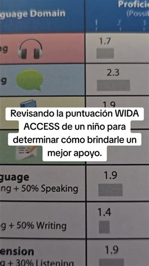 #WIDA #ACCESS