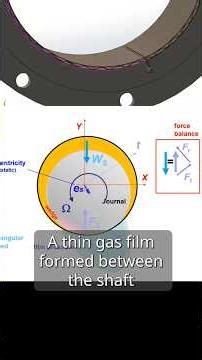 Air Foil Bearings: How They Work