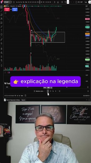 Acumulação Bitcoin no Diário - Wyckoff