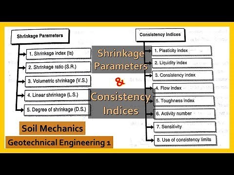 Shrinkage Parameters and Consistency Indices Geotechnical Engineering:- 1