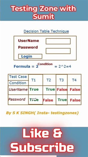 What is decision table technique ?