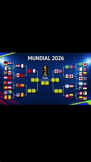 Mundial 2026: cuadro actualizado de cruces y final