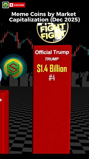 Top Meme Coins by Market Cap #shorts #viral #bitcoin #memcoin #ethereum #finance #dogecoin #trader