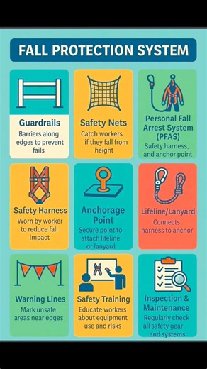 What is warning lines or goal pool? What is the maximum height of goal pool? #safetyfirst #fypreelsシ゚viralシ #foryouシpage #2025reels #fypシ #aramcoproject #viralchallenge #safety #safetytips | SAHER ALI 1976