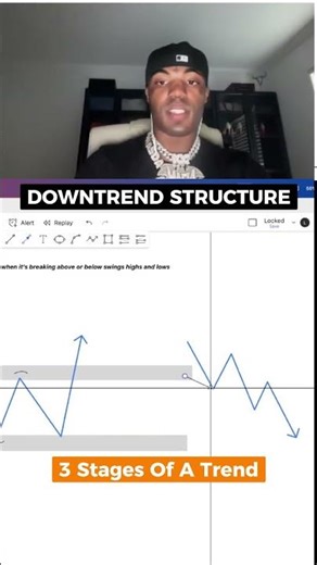 The 3 Stages of a Downtrend