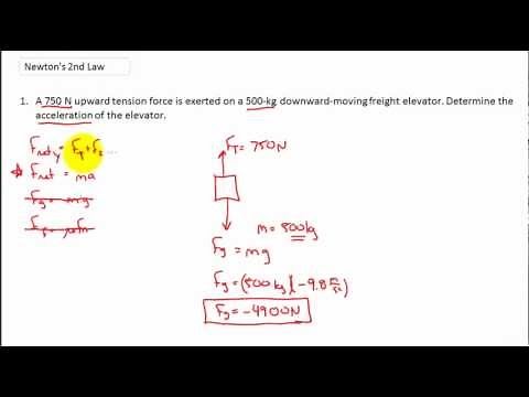 NET FORCE PRACTICE PROBLEM - Newton's 2nd Law, F = ma & Free Body Diagrams