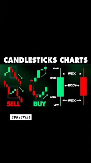 Candlestick Charts Explained: The Language of Price Action 🕯️📊