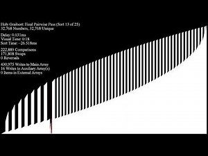 Holy Grailsort: Stress testing our progress
