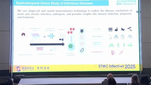 Using ST to decipher the pathogenesis of infectious diseases