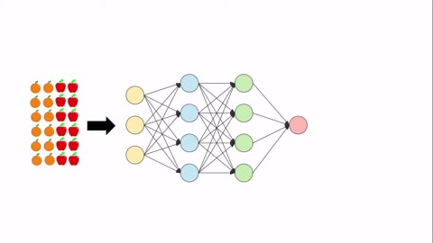 Understanding Neural Networks—Machine Learning Made Easy!