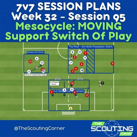 ⚽ U10 Tuesday Session – Moving (Support & Transfer) Teach Players to Move Off the Ball Support Angle
