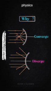 Converting vs Diverging Mirrors | House of Physics