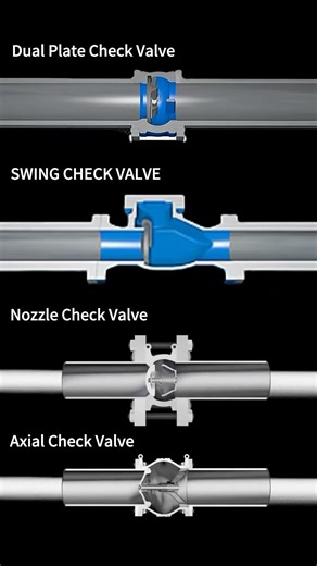 Prcvalve on Instagram: "Principles of Four Different Types of Check Valves#Valve #Industrial #Mechanical Equipment #Up Knowledge"