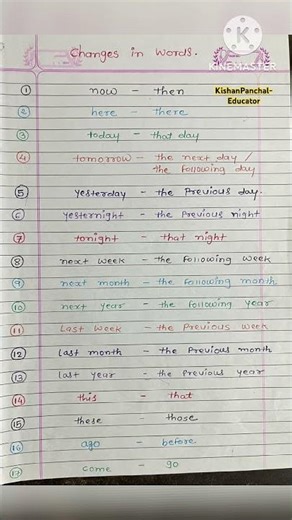 Reported Speech | Notes | Changes in Words #learning #englishgrammar