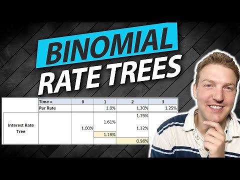 Binomial Interest Rate Trees Explained | CFA & FRM