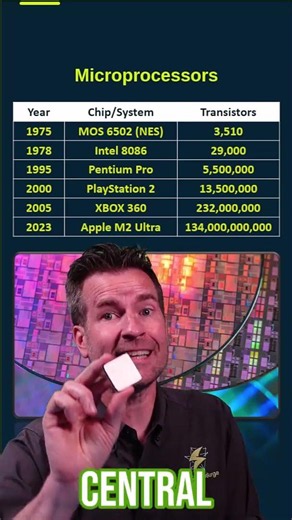 Your CPU contains millions (even billions) of tiny transistors that make modern computing possible.