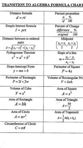Transition to Algebra formulas sheet | Algebraic formulas | #algebraformula #mathshorts #mathreels