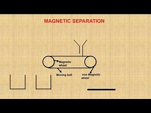 how to draw diagram of magnetic seperation