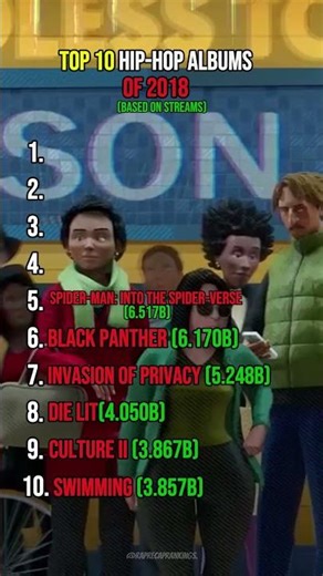 TOP 10 HIP-HOP ALBUMS OF 2018!