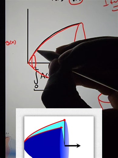 • Integrals | Application of Integration in finding 3D VOLUMES, part 1. #etstudy #ethiopian_education #math #mathematics #calculus