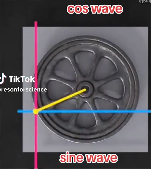 Sine wave , cos wave making physics phenomenal #physics #math #stem #sine #cos #wave