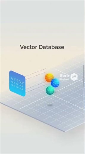 What is a Vector Database?