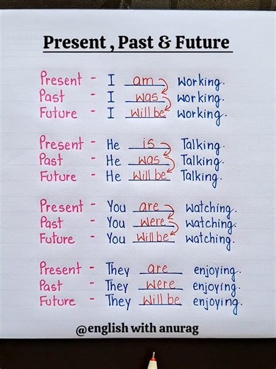 Understanding Present, Past & Future Tense in English