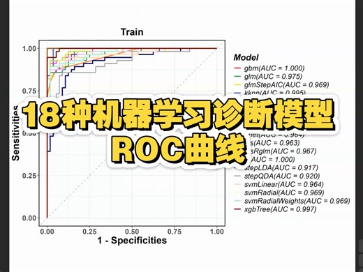 18种机器学习诊断模型～ROC曲线