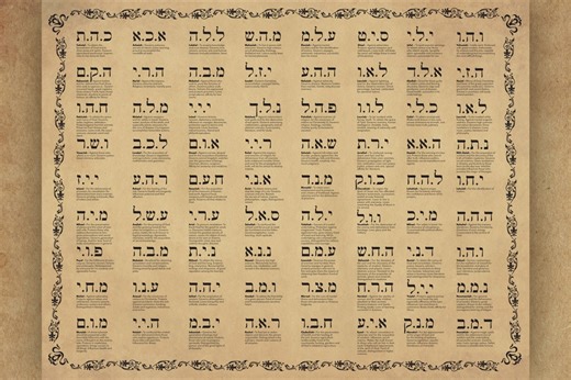 72 Names of God Kabbalah Print, Old Paper Symbols (JPG, PDF) - Etsy