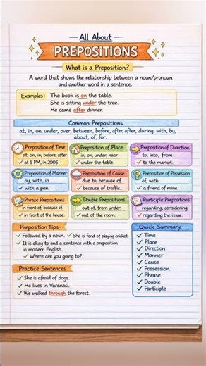 English Prepositions Made Easy ✅ | Full Notes + Examples