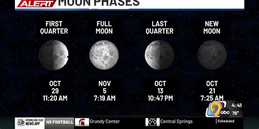 First Alert: Weather Now - Beyond The Weather for Friday, October 10th