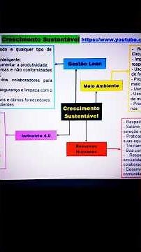Práticas para ter um #Crescimento_Sustentável #kaizen #qualidade #produtividade #leanmanufacturing