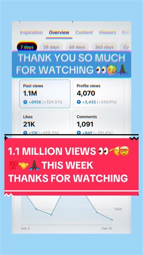 1.1 MILLION VIEWS 👀🥳🙏🏿🤯🤝💯🫡THIS WEEK ! 10 k shares and 30k likes 🤯🤯🤯🤯🥳🥳🥳🥳🥳💯💯🤯🫡ASTRAL COOL WORLD #1millionviews #fyp #explorepage #thanksforwatching #mamawemadeit I APPRECIATE YOU 🙏🏿🫵SO MUCH 🥳🥳🥳🥳🥳🥳🥳