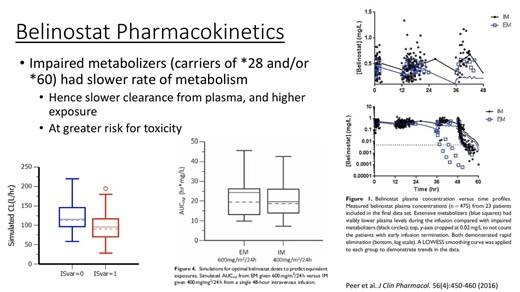 PKPD Modeling Exercise with Dr. Cody J. Peer