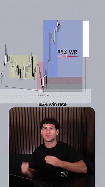 Are more confluences better? #po3 #ict #smc #daytrading #trader | trader