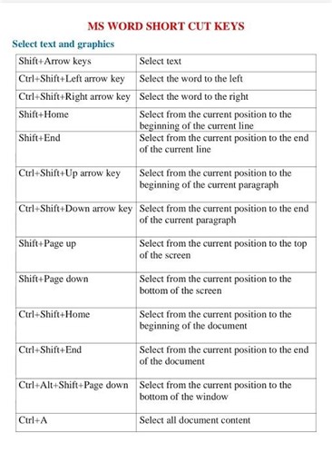 MS word short cut key l Computer videos l MS word #computereducation #microsoftoffice #mstechtricks