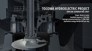 Industrial 3D Animation | Cutaway Animation - Analogic Pixels