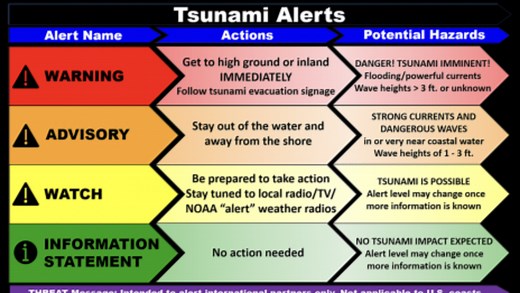 What's the difference between a tsunami warning and an advisory?